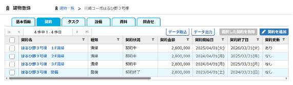 一覧で管理でき視認性も◎