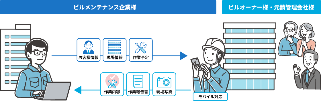 ビルメンマネージャーとは