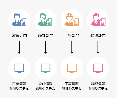 従来の非効率的な管理イメージ図