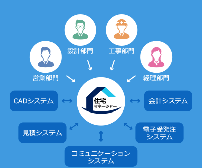 これからの効率的な管理イメージ図