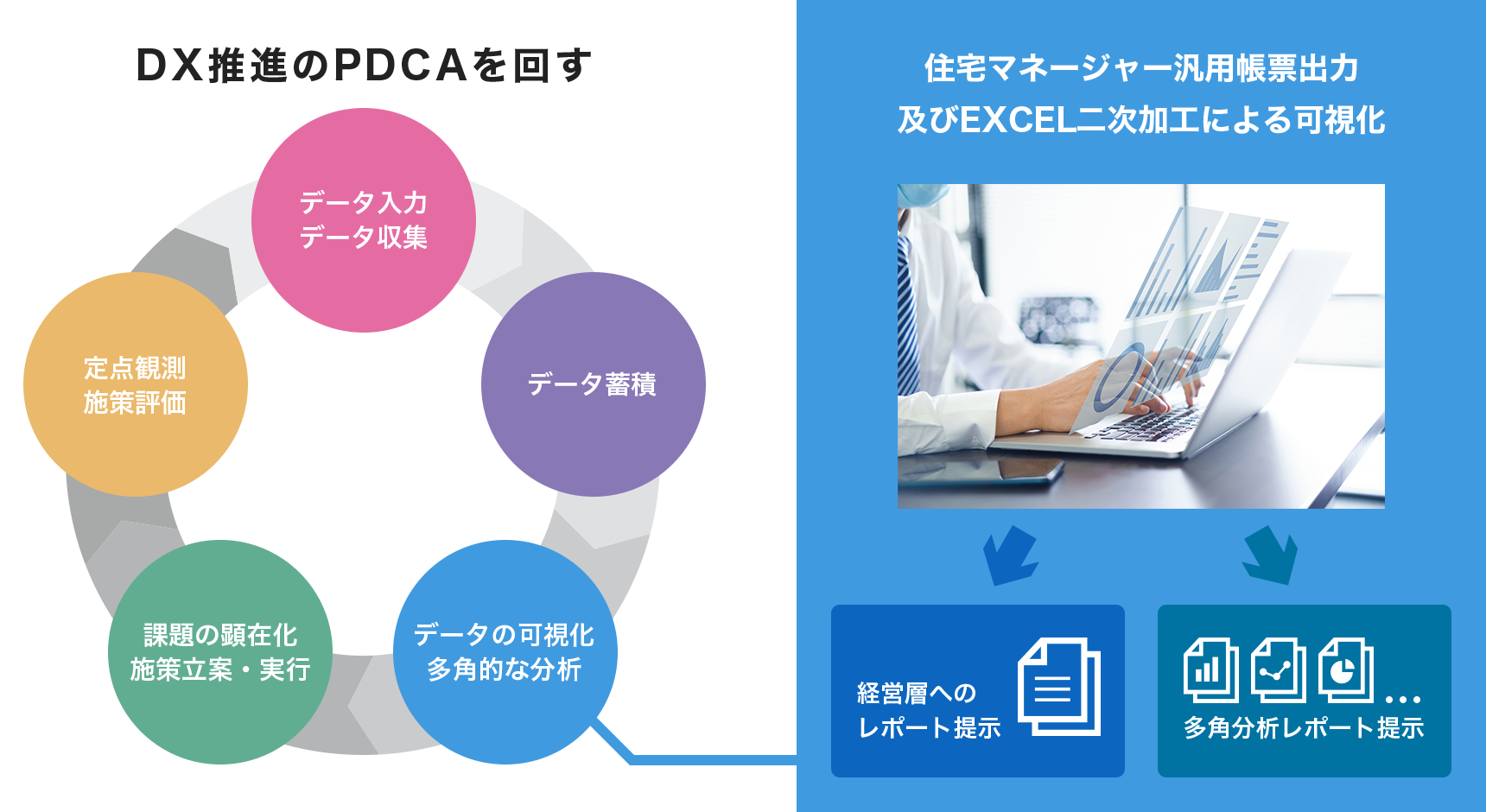 分析機能の充実とDX(デジタルトランスフォーメーション)対応